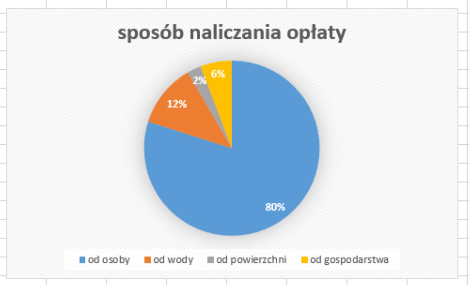 9990_wstepne_wyniki.png