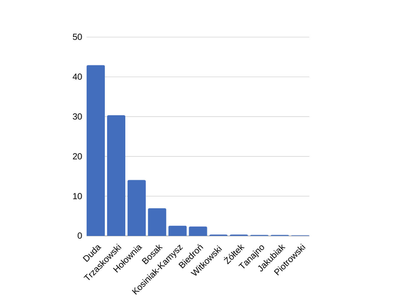 Late poll na 02.30.png