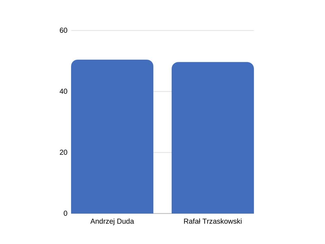 exit poll.jpg