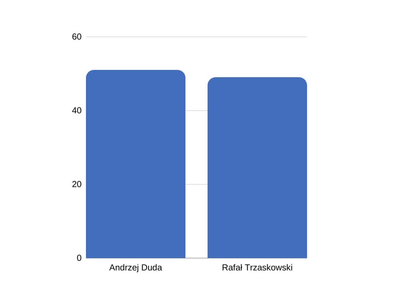 late poll 2.00.jpg