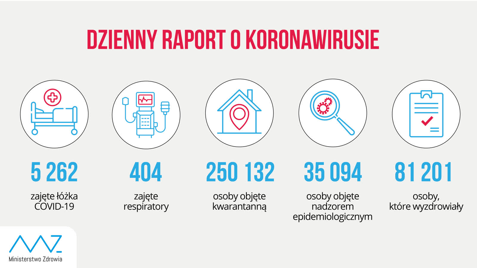 koronaraport.png