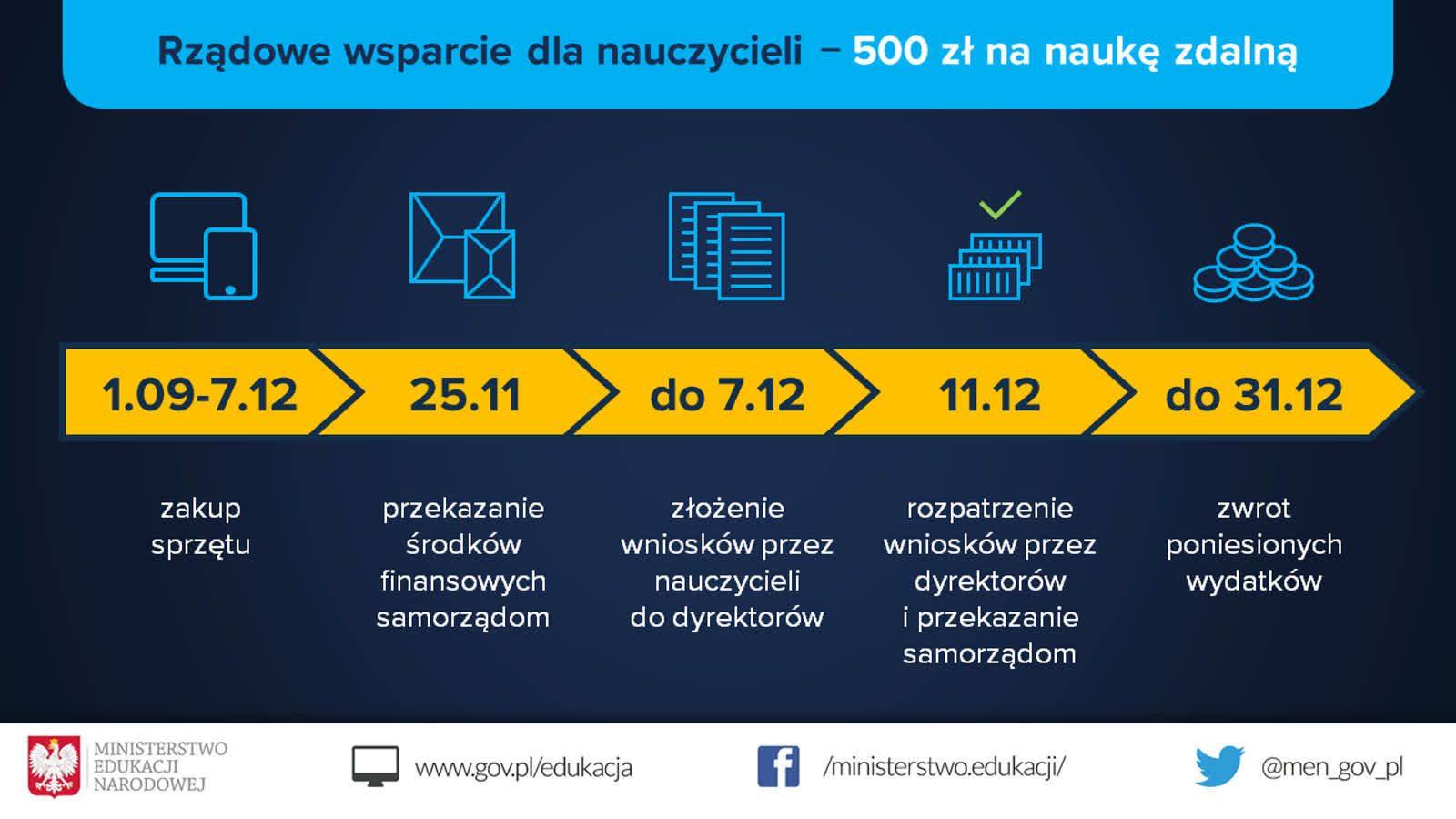 Rządowe wsparcie_harmonogram.png
