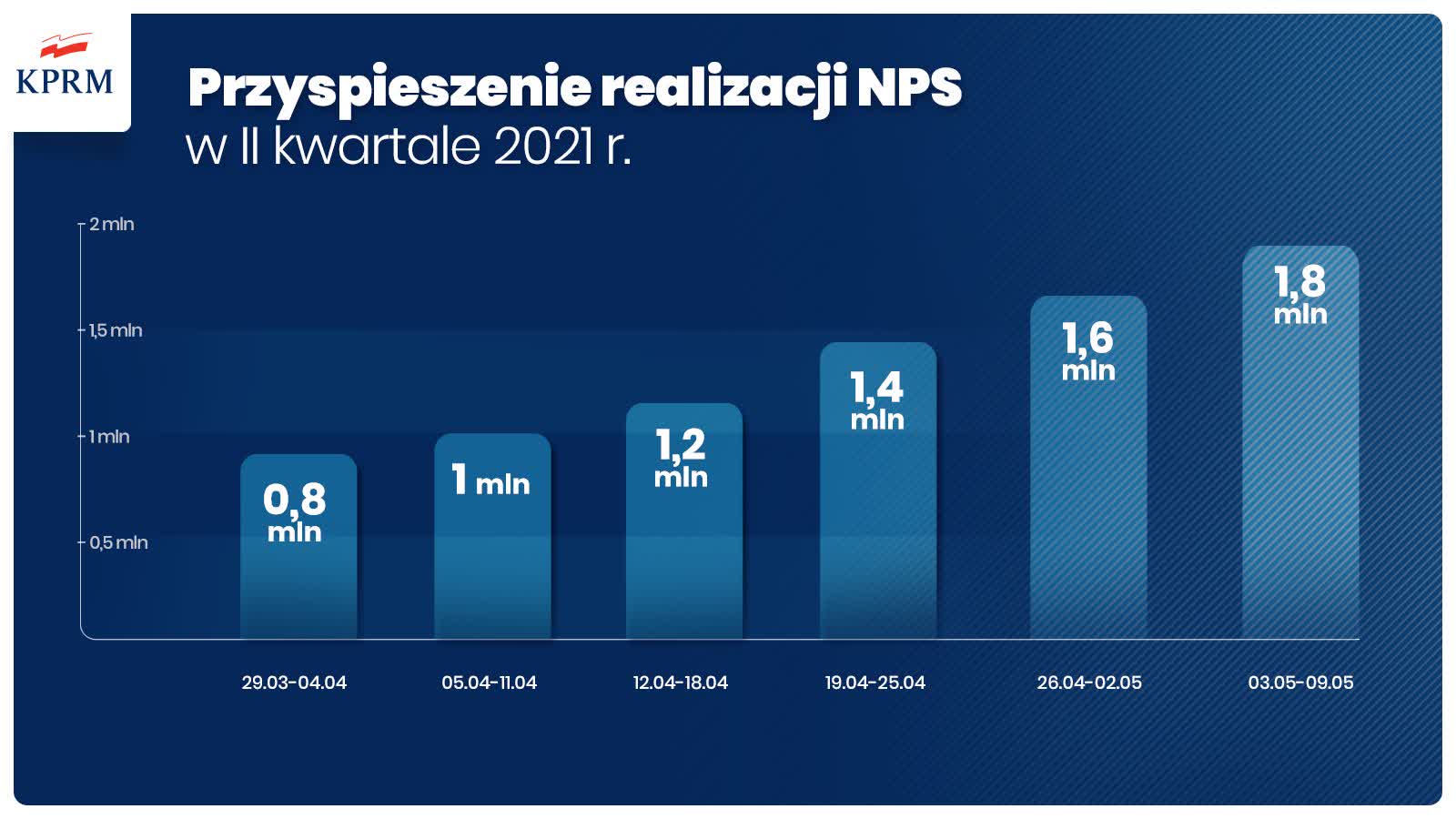 tempo szczepień.jpg