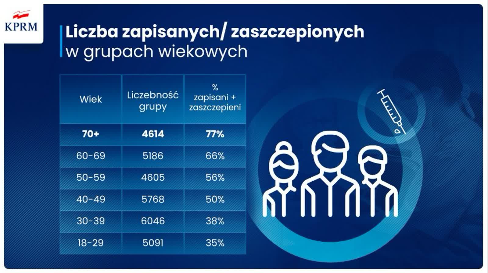liczba zaszczepionych.jpg