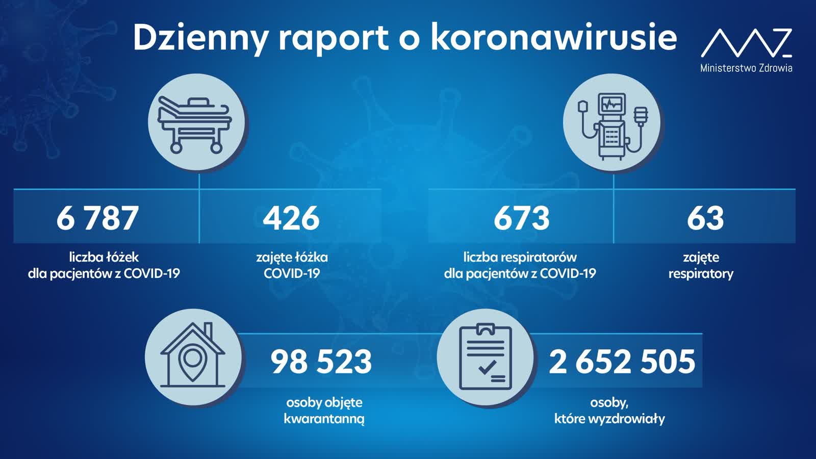 koronawirus raport.jpg