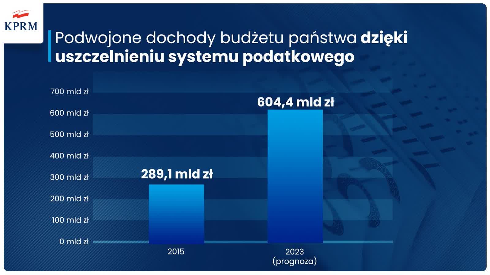 budzet dochody panstwa.JPG