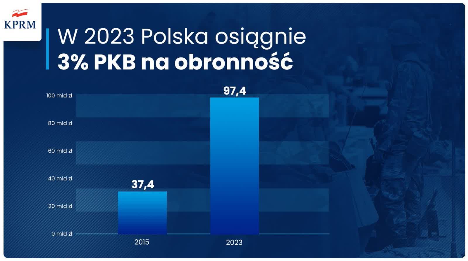 budzet obronnosc.JPG